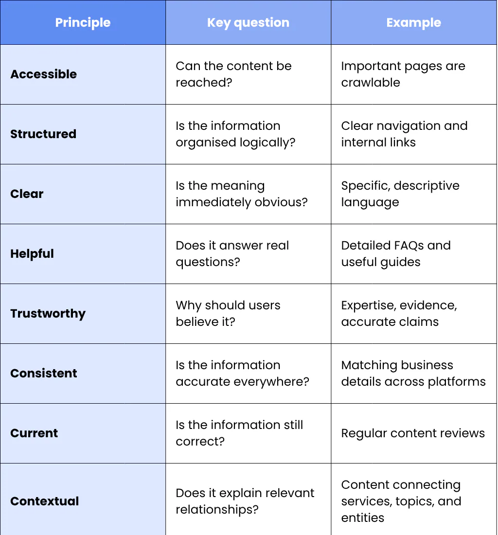 A Simple Framework for AI-Friendly Website Content