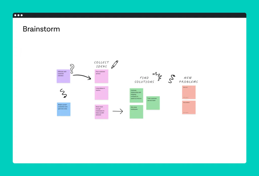 Designing with Users in Mind: From Insights to Interaction