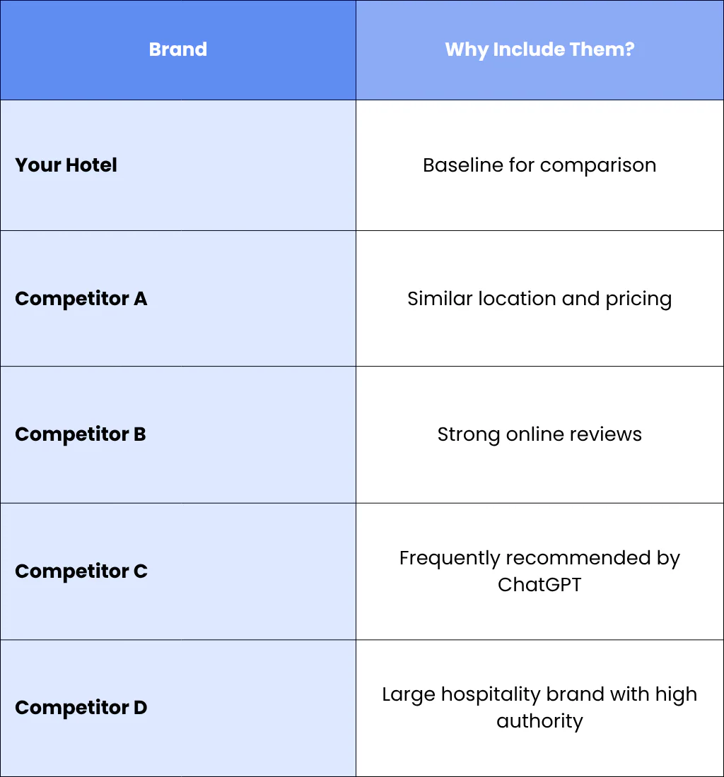 Step 1: Identify Your Main Competitors