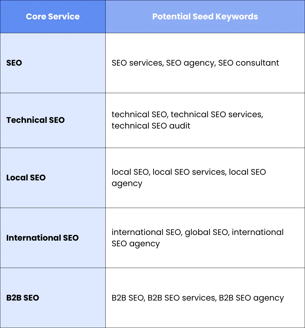 1. Products And Services