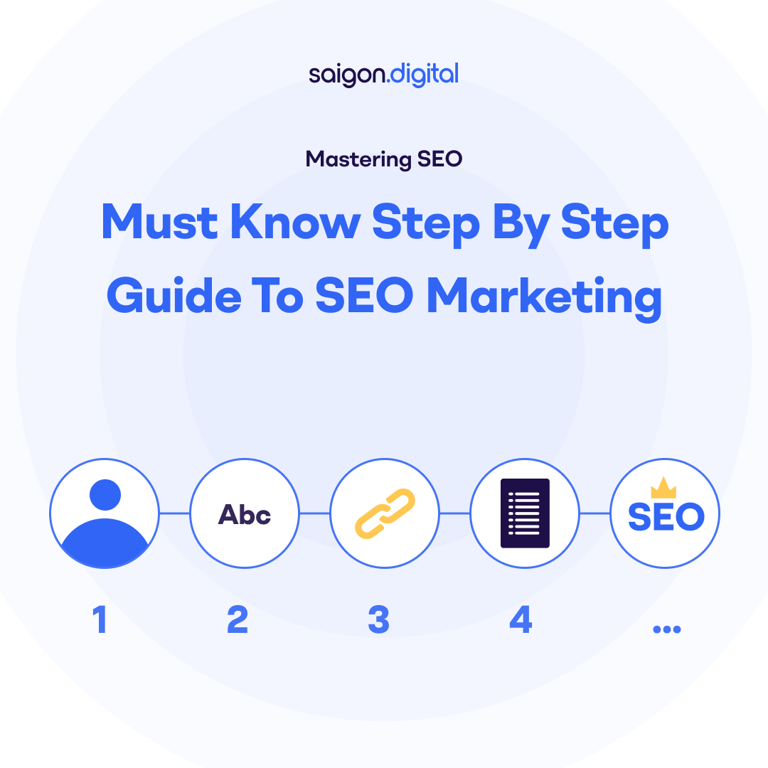 Mastering SEO: Must Know Step by Step Guide to SEO Marketing