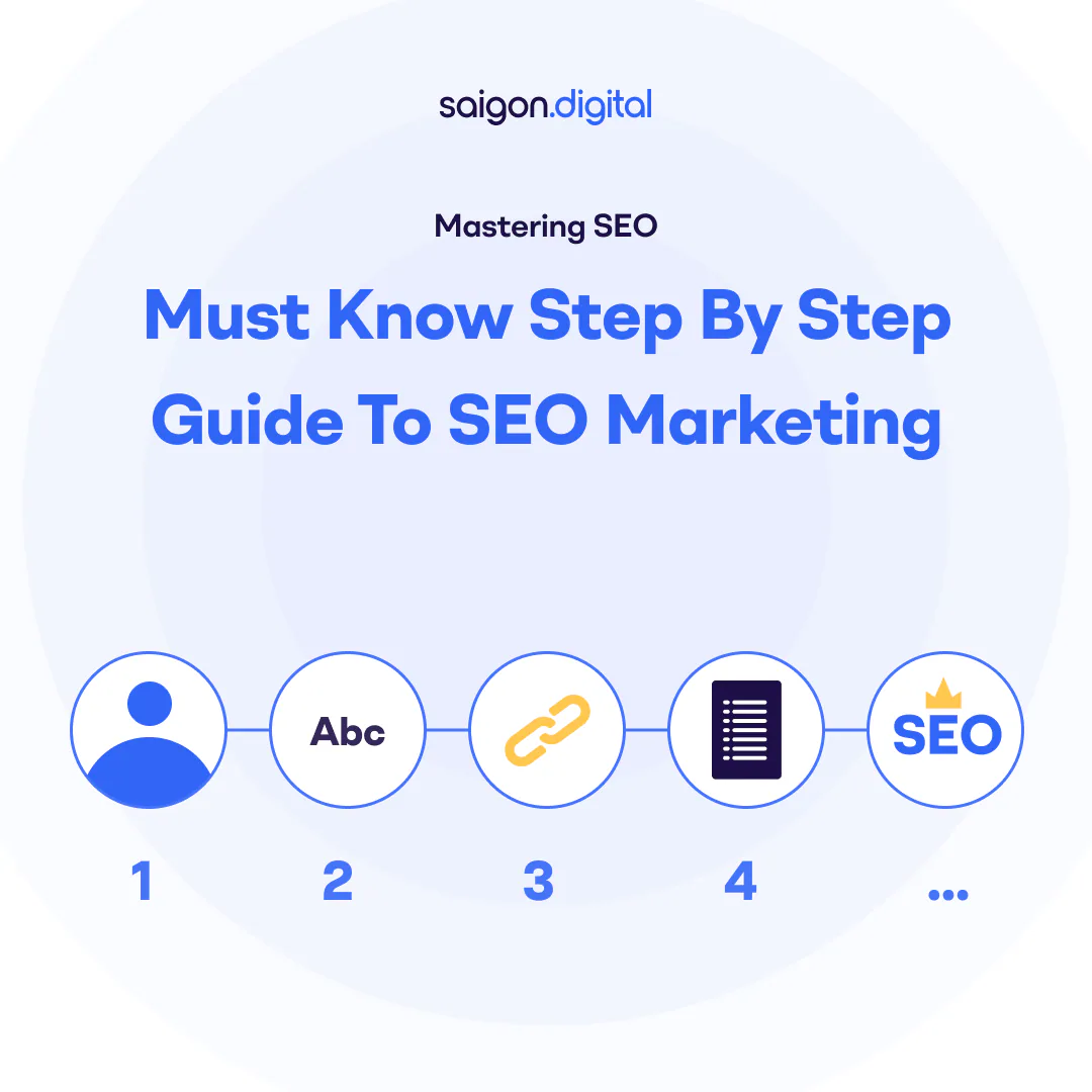 Mastering SEO: Must Know Step by Step Guide to SEO Marketing