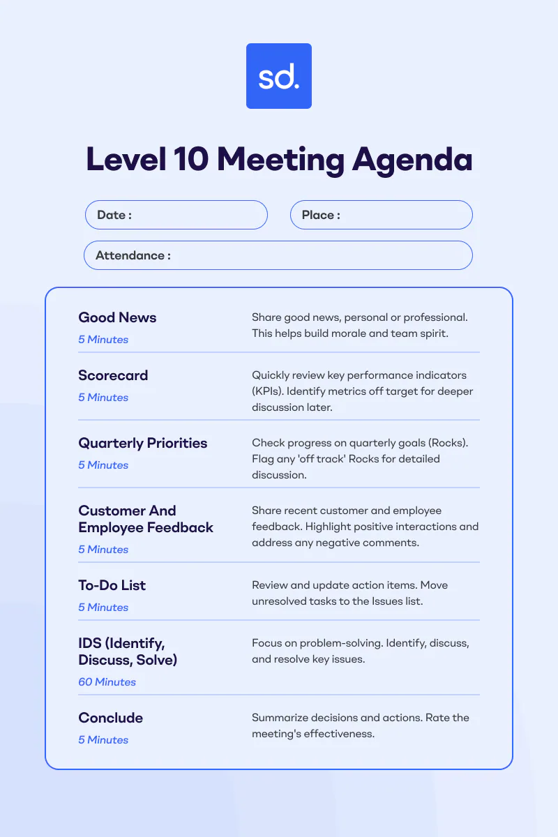 The Level 10 Marketing Meeting Agenda?