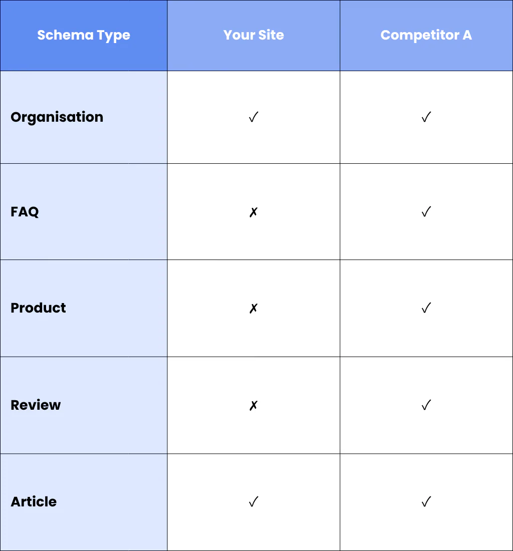 4. Structured Data