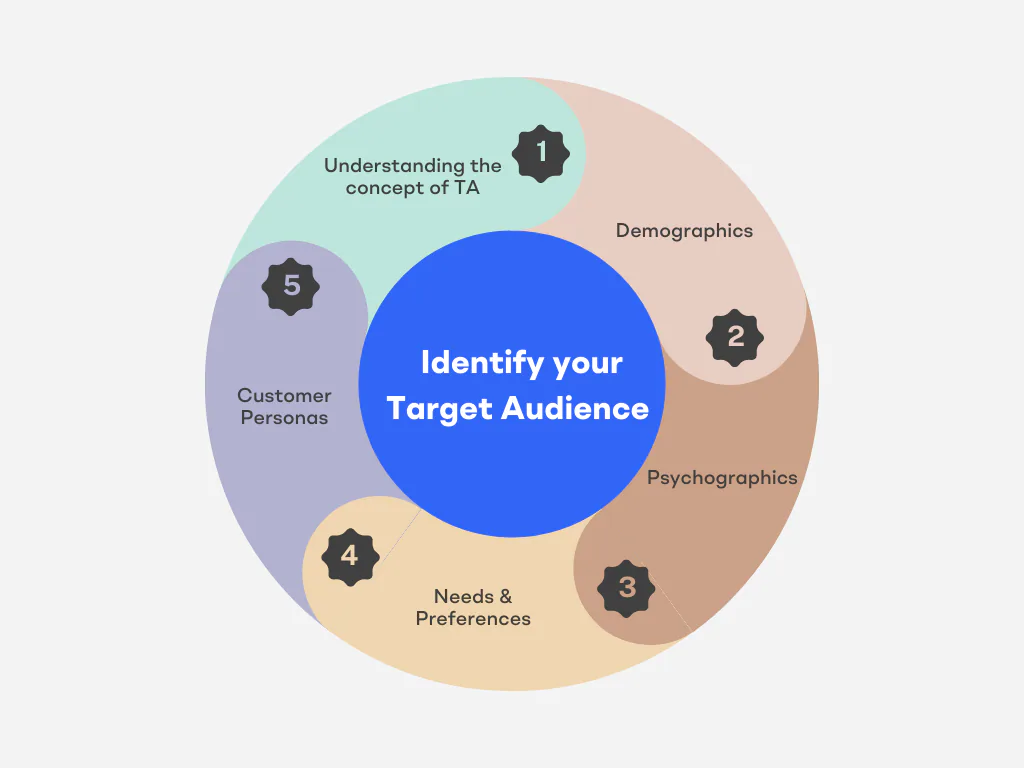 1. Understanding the Concept of Target Audience