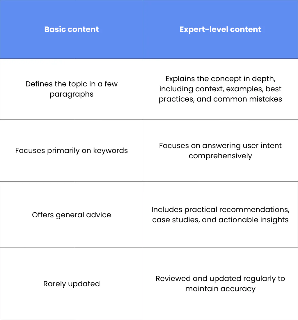 1. Publish Expert-Level Content