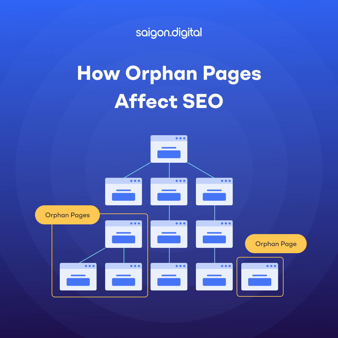 What are Orphan Pages? How They Affect SEO And How to Fix Them