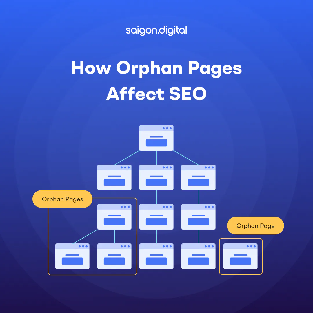 What are Orphan Pages? How They Affect SEO And How to Fix Them