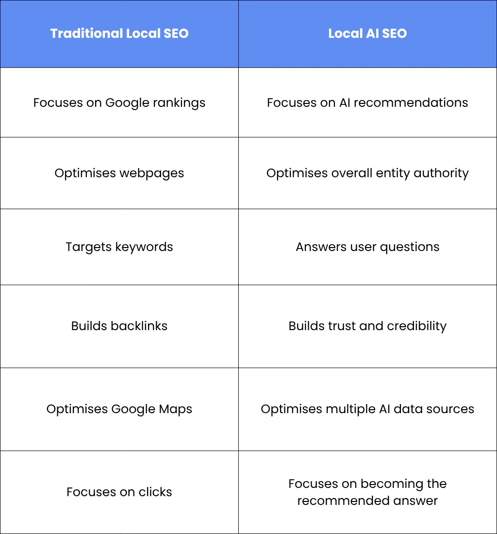 Traditional Local SEO vs Local AI SEO