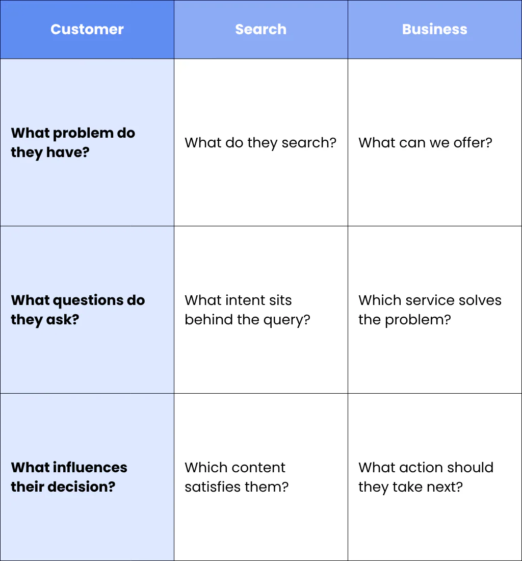 The Real Value Of B2B Keyword Research
