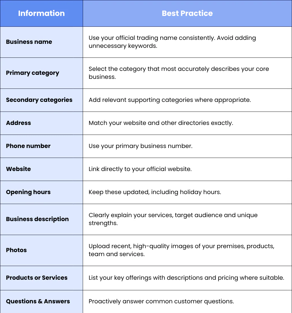 Step 1: Build an Exceptional Google Business Profile