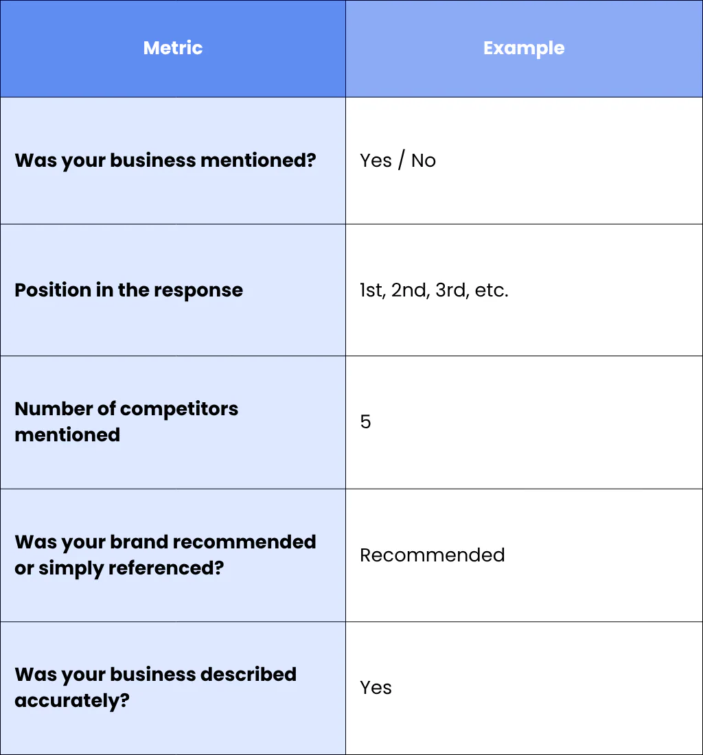 1. AI Brand Mentions