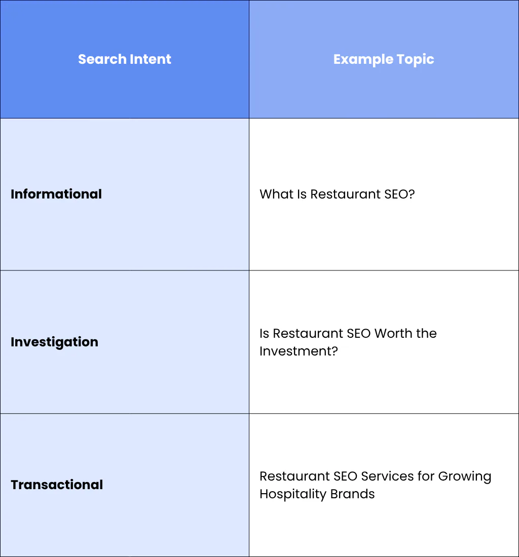 Transactional Intent