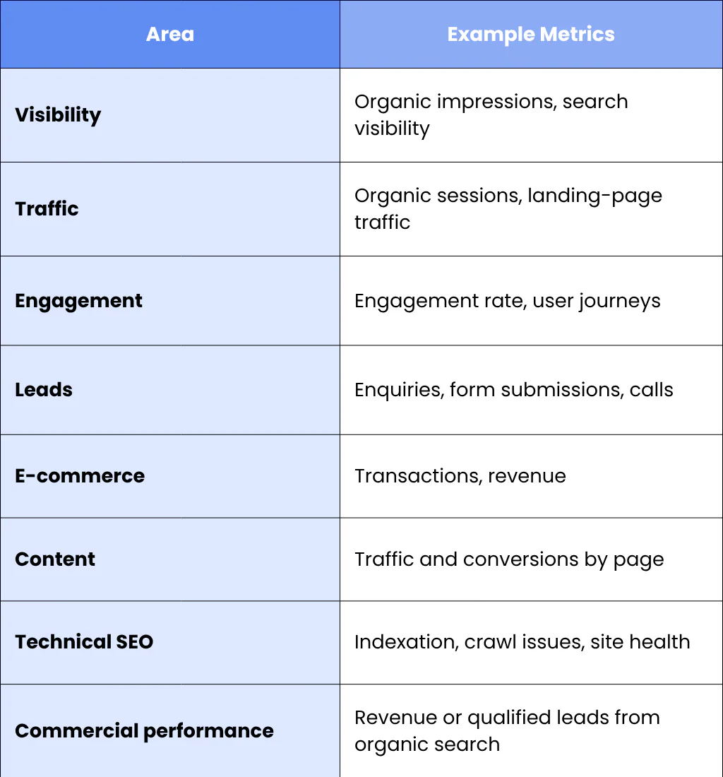 9. SEO Analytics And Performance Reporting