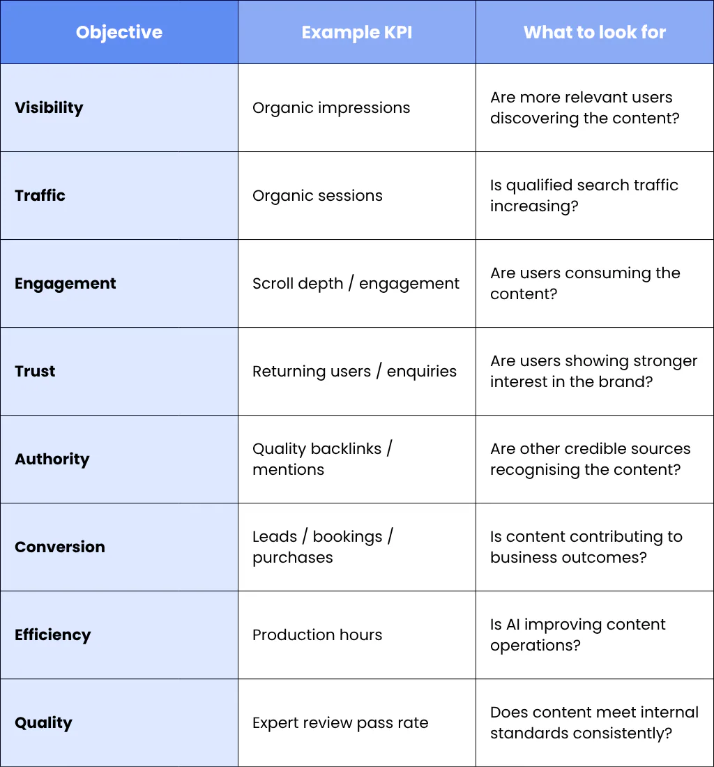 8. Create a Balanced E-E-A-T Measurement Framework