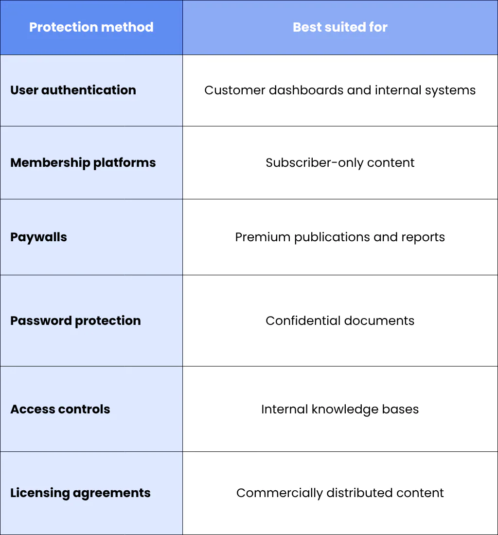 More secure alternatives include