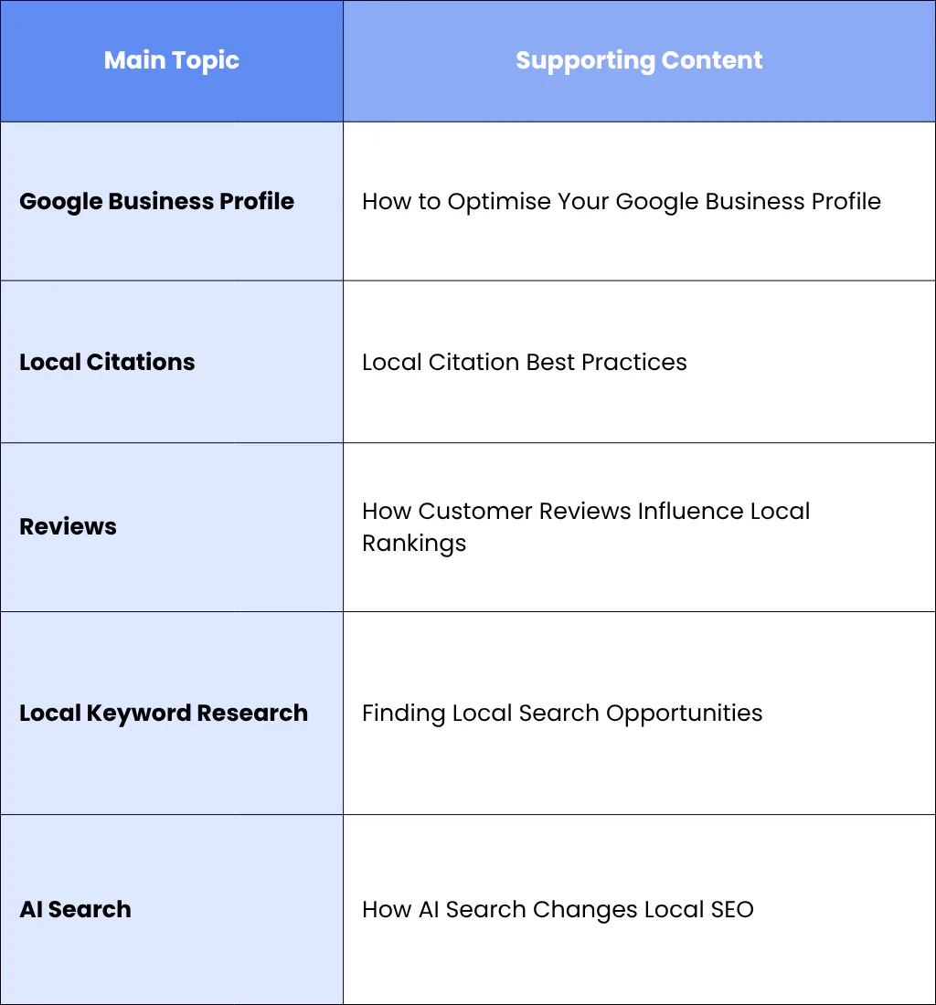 2. Create Comprehensive Pillar Pages