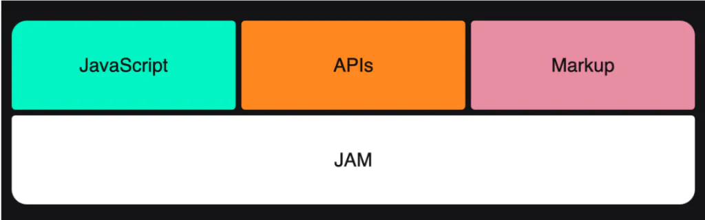 But, why use the jamstack?