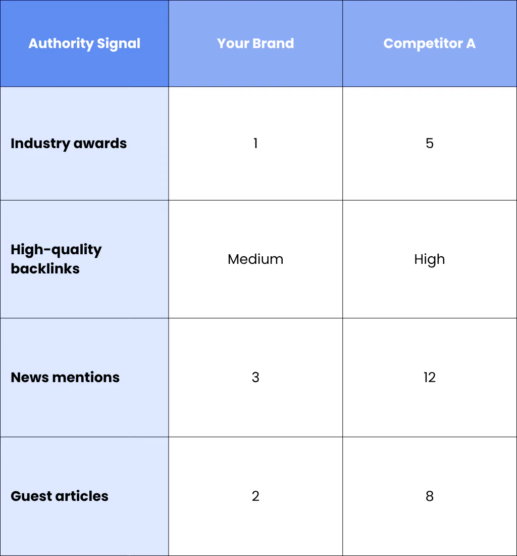 7. Authority Signals