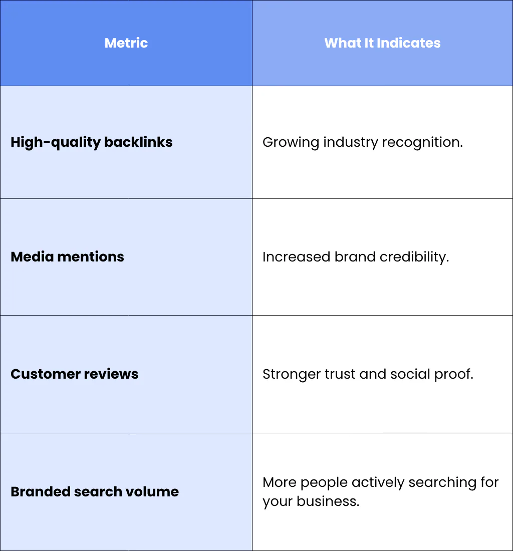 3. Measure Brand Authority
