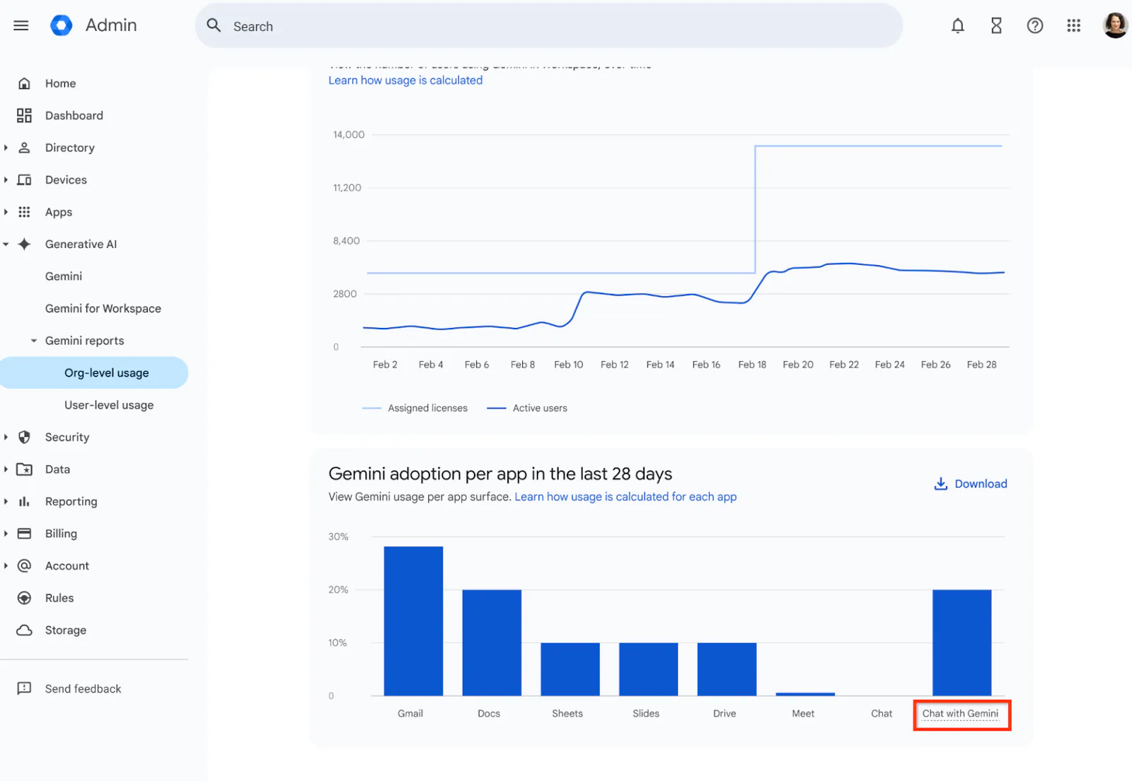How GA4 Uses AI and Machine Learning
