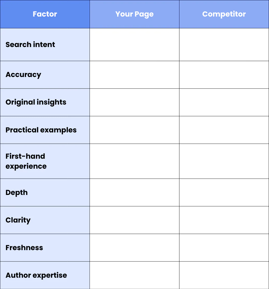 Step 2: Compare Content Quality Properly