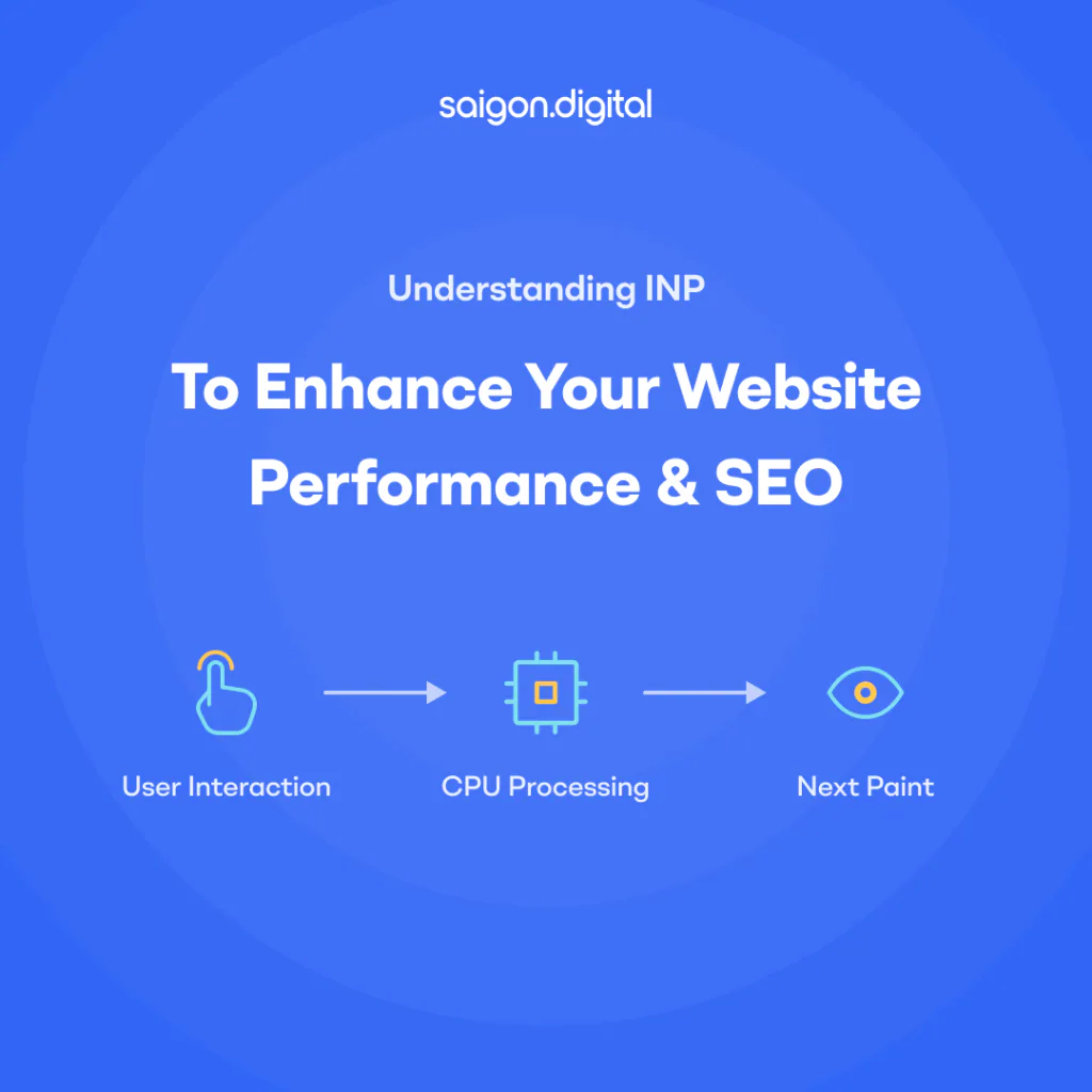 Understanding INP to Enhance Your Website Performance and SEO